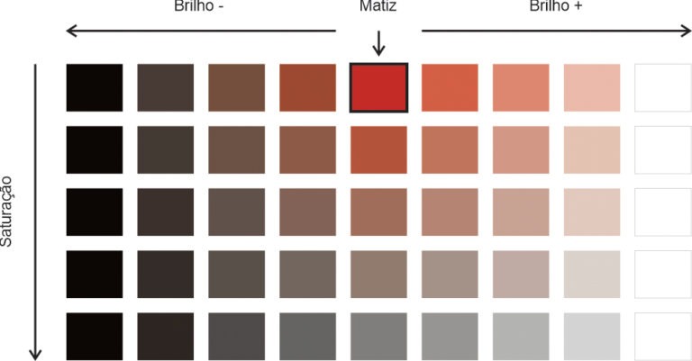 Guia definitivo para escolher uma paleta de cores para decoração